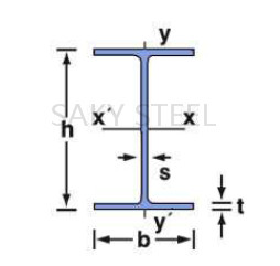 IPE-BEAMS